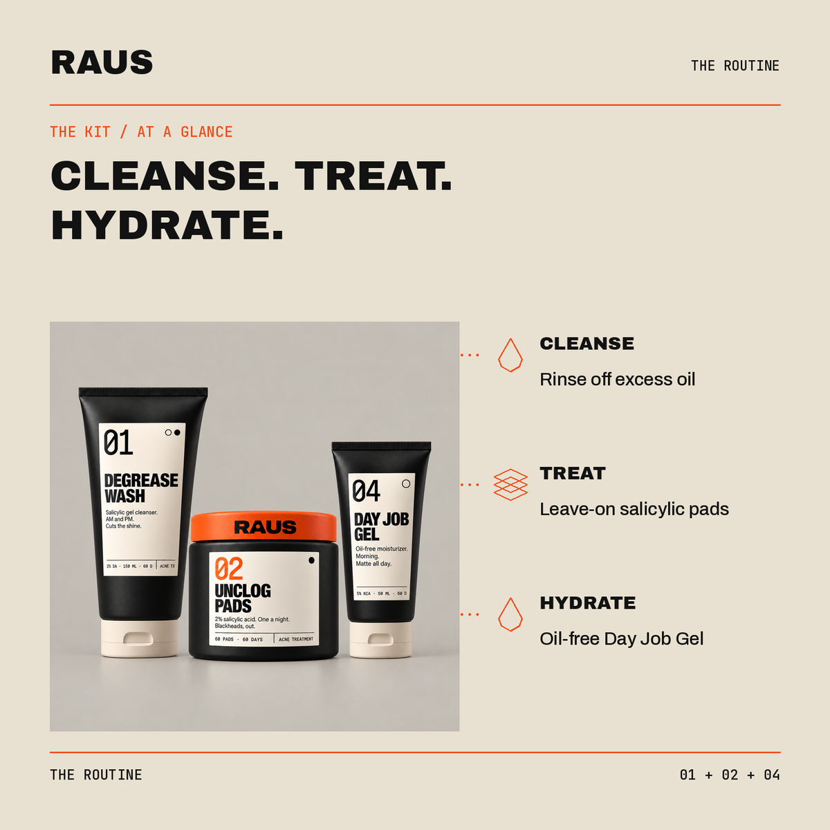The Routine — at a glance