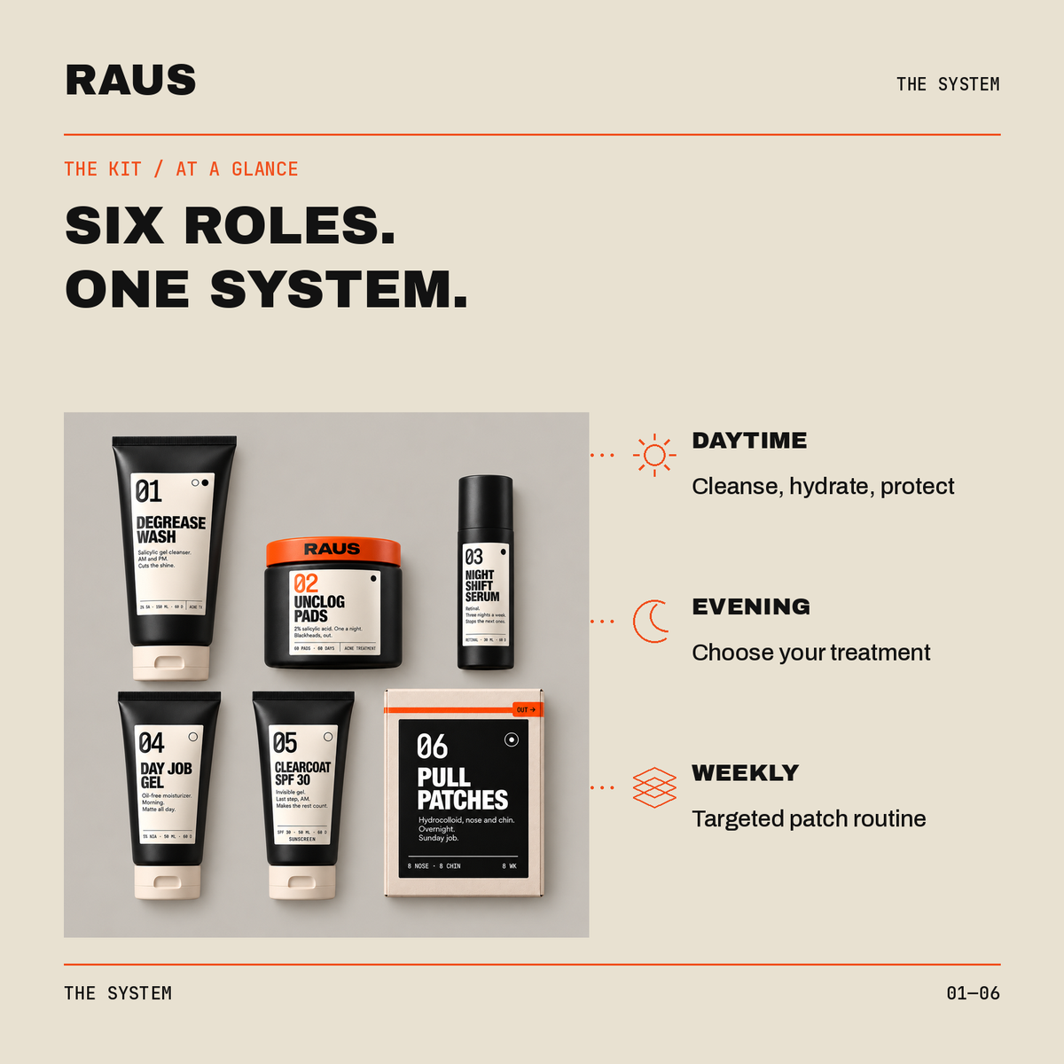 The System — at a glance